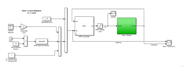 Leveraging the MathWorks® Model Predictive Control Toolbox™ for the ...