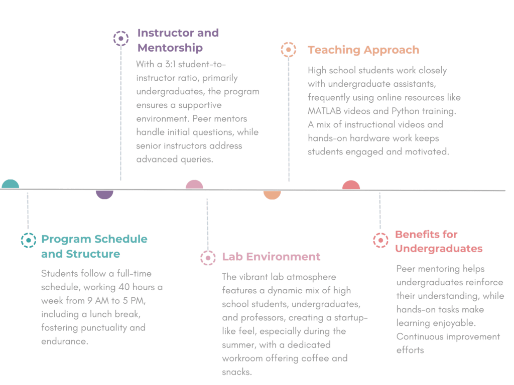 Key Points for Effective Program Implementation 