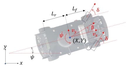 QCar modelling