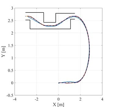 C-Shape path / obstacle avoidance